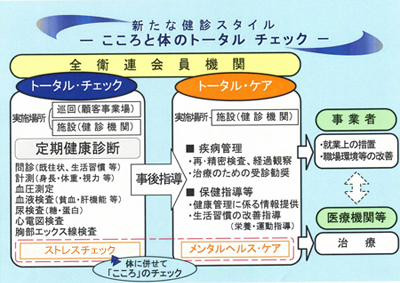新たな健診スタイル-こころと体のトータル　チェック-