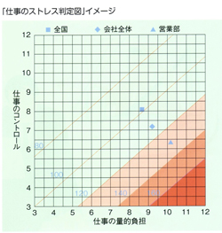 「仕事のストレス判定図」イメージ