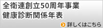 全衛連創立50周年事業健康診断関係年表