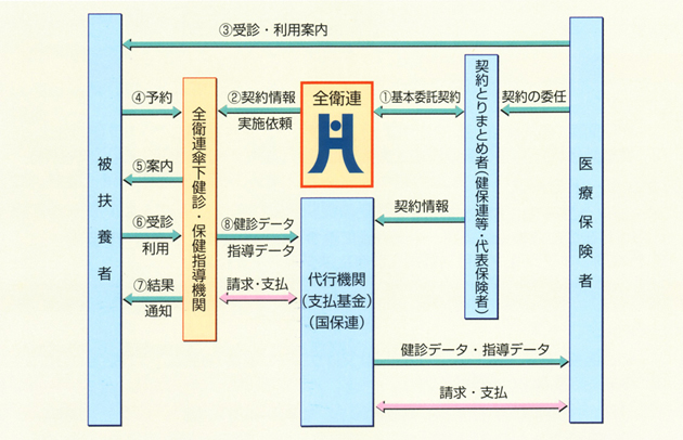 集合契約締結機関としての全衛連